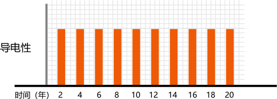 交织线(图10)