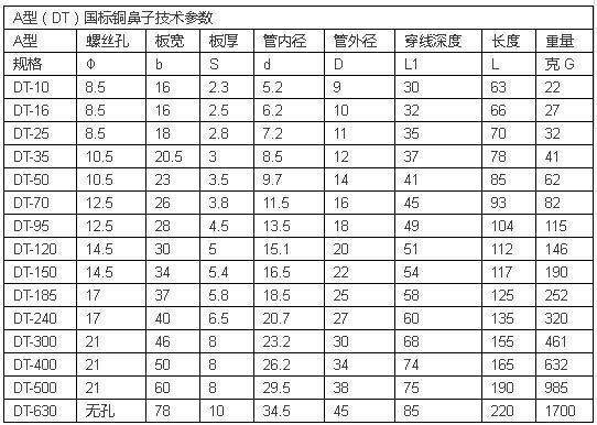 电线电缆载流量一览表(图7) https://ss2.baidu.com/6ONYsjip0QIZ8tyhnq/it/u=893137721,1712665772&fm=173&s=1A287823918F64EA0CF5E1DF000080B1&w=542&h=386&img.JPEG