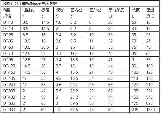 电线电缆载流量一览表(图8) https://ss1.baidu.com/6ONXsjip0QIZ8tyhnq/it/u=1471502920,832467626&fm=173&s=1EAA7023B18F60EA4C7DE0DA000080B1&w=543&h=384&img.JPEG