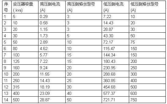电线电缆载流量一览表(图11) https://ss2.baidu.com/6ONYsjip0QIZ8tyhnq/it/u=873936101,4289753121&fm=173&s=1AAA74239D9E44C81CD591CA000080B1&w=547&h=341&img.JPEG