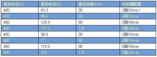 电线电缆载流量一览表(图14) https://ss2.baidu.com/6ONYsjip0QIZ8tyhnq/it/u=2681820461,1087789447&fm=173&s=C912C3149EBA4409104FA4D20300E0BA&w=542&h=198&img.JPEG
