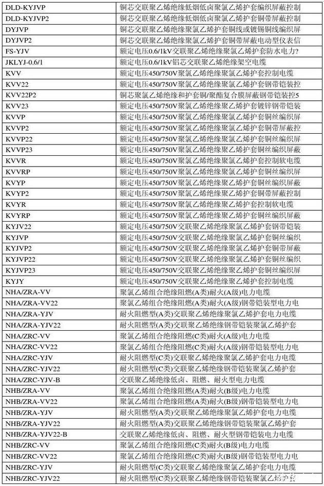 电线电缆规格型号对照表