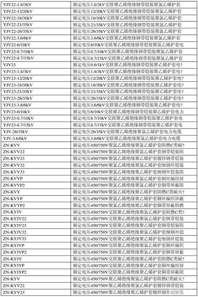 电线电缆规格型号对照表