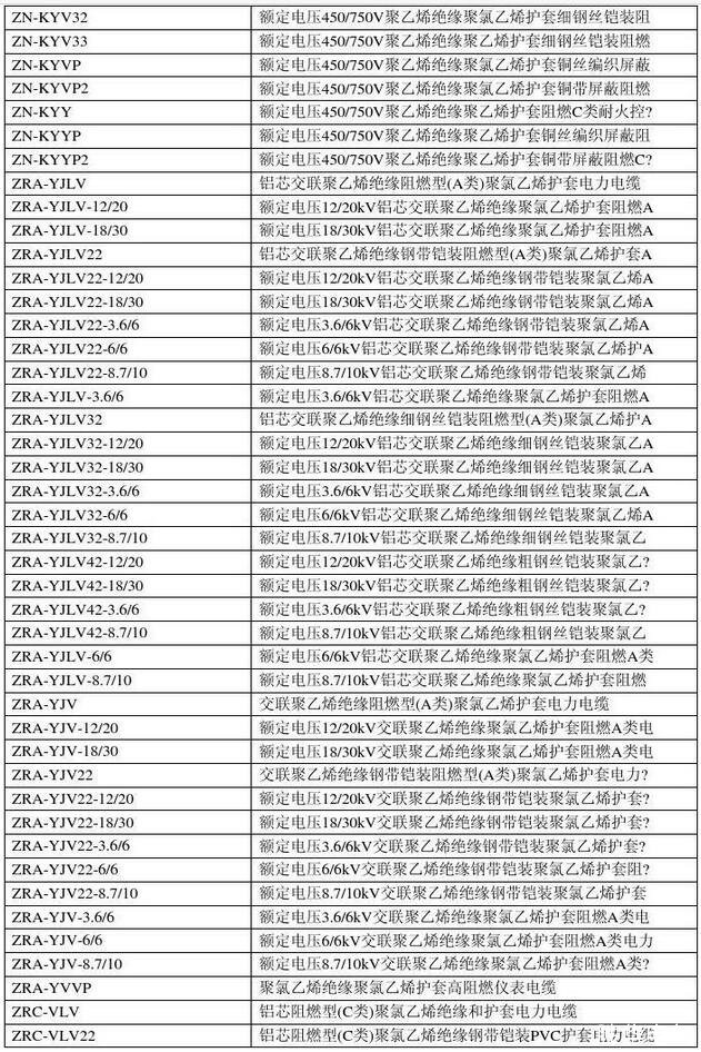 电线电缆规格型号对照表