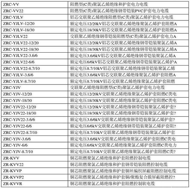 电线电缆规格型号对照表