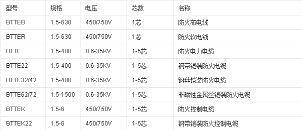 沈阳电缆厂家为您介绍矿物质防火电缆(图1) 沈阳电缆厂家为您介绍矿物质防火电缆(图1)