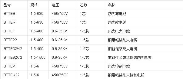 沈阳电缆厂家为您介绍矿物质防火电缆(图1)