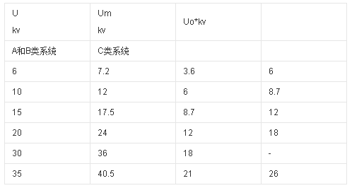 沈阳电缆厂家为您介绍交联电力电缆(图1)