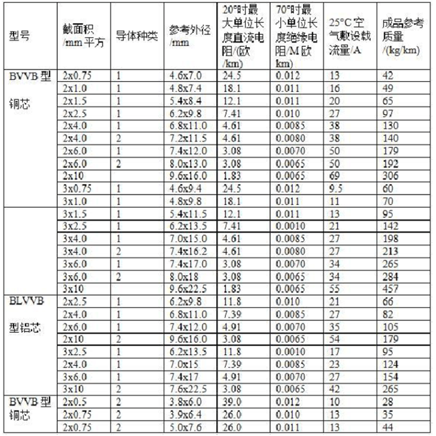 电线平方与直径对照表（大全）(图5)