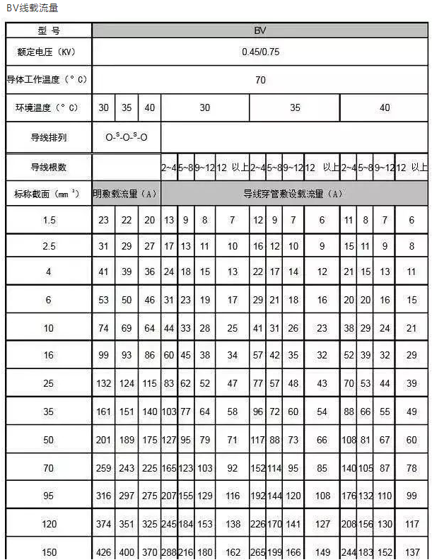 电线平方与直径对照表（大全）(图6)