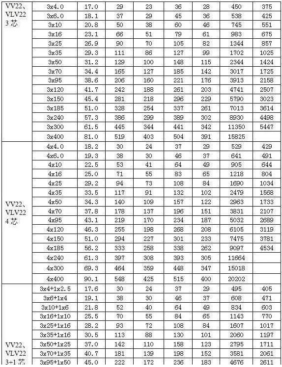 电线平方与直径对照表（大全）(图2)