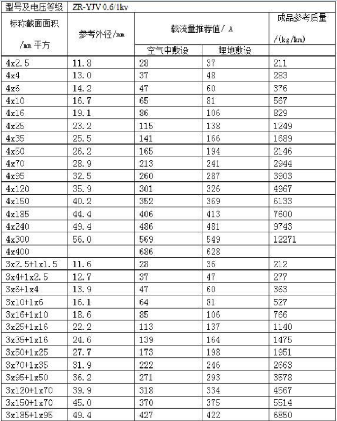 电线平方与直径对照表（大全）(图4)