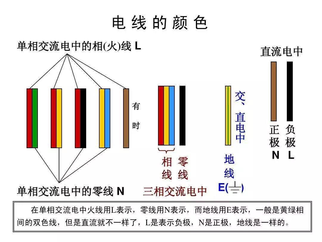 五颜六色的电线，你了解多少？(图1)